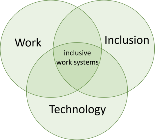 Graphic inclusive work systems